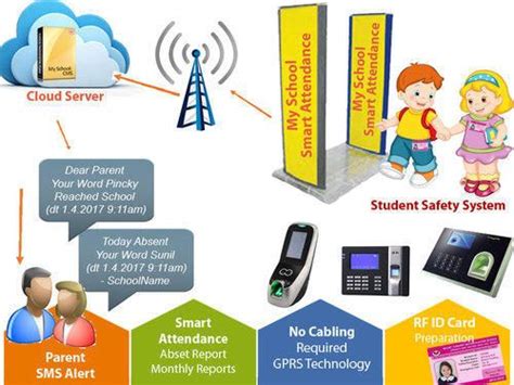 smart attendance system using rfid|student tracking system using rfid.